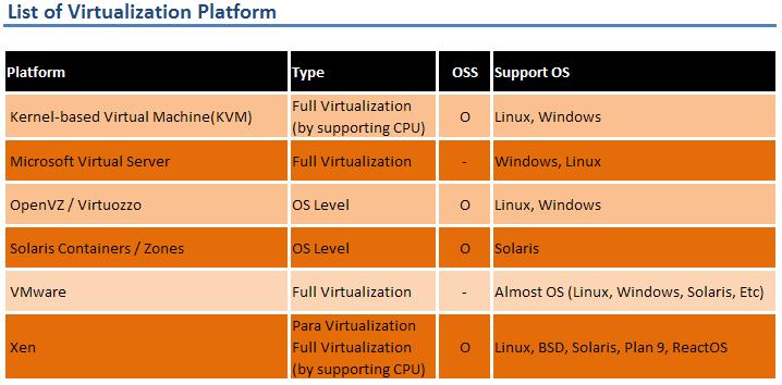 Tech #3 : What is the Virtualization Technology? | JK Archives Blog