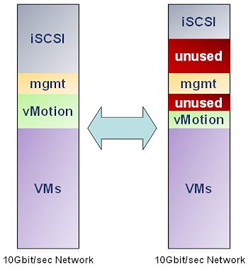 Tech #4 : VMware VSphere 4.1의 Network 구성 | JK Archives Blog