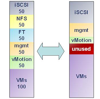 Tech #4 : VMware VSphere 4.1의 Network 구성 | JK Archives Blog