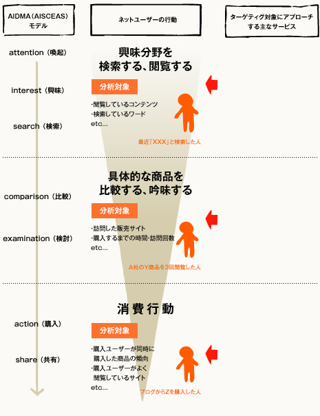 fig_targeting_yunoske